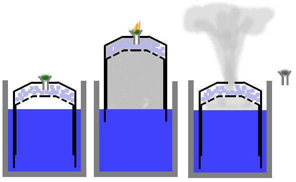How a gravity bong works